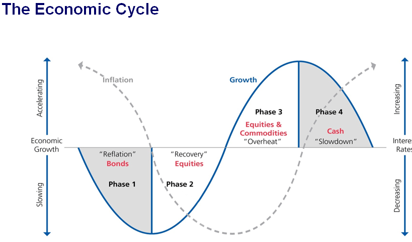 surprise-events-and-the-economic-cycle-destra-capital