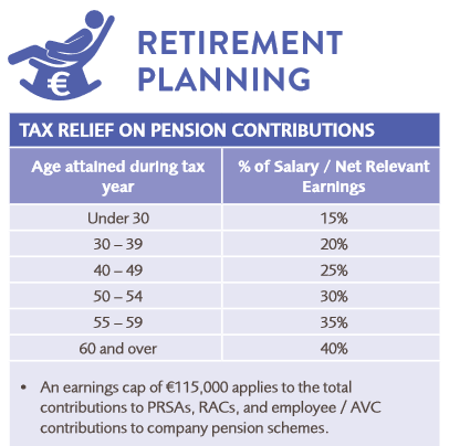 Retirement Planning Table for Pensions